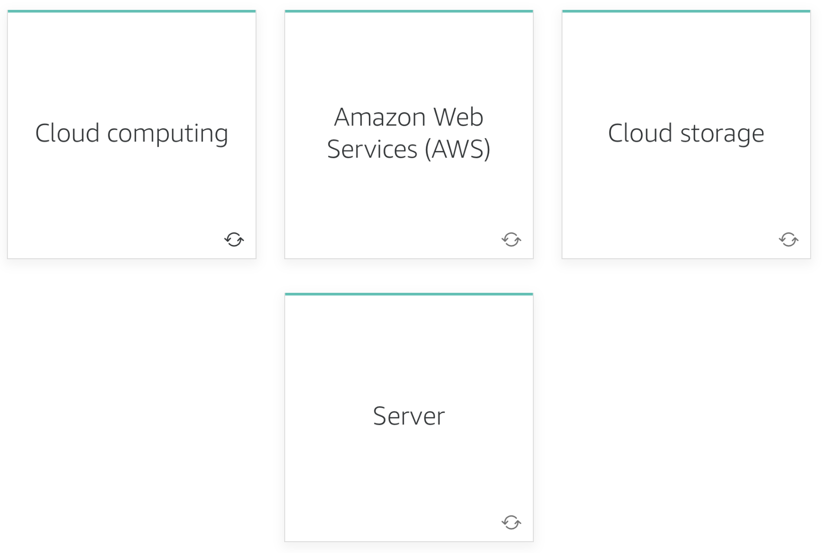AWS Academy Introduction to Cloud: Semester 1